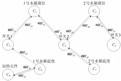 颠覆认知,开发者工具进化背后的结构方程模型逻辑,值得深思 颠覆认知,开发者工具进化背后的结构方程模型逻辑,值得深思