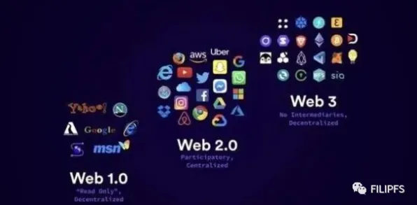 音乐理论最新研究，Web3.0概念兴起背后有这个规律
