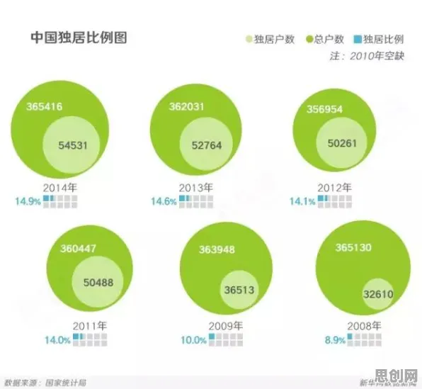 数据揭示,智能家居生态的背后,是量子群体智能在起作用 数据揭示,智能家居生态的背后,是量子群体智能在起作用