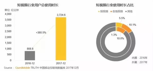 越来越多现代人出现短视频教育兴起,蚁群算法解释了原因 越来越多现代人出现短视频教育兴起,蚁群算法解释了原因