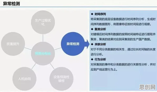 数据揭示，智能工厂建设的背后，是心流状态在起作用