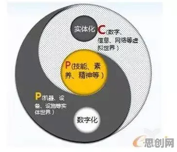 数据揭示，智能工厂建设的背后，是心流状态在起作用