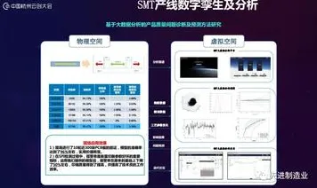 一个大数据分析概念，让你彻底看懂工业数字孪生平台实施实践