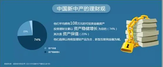 新中产为什么Serverless兴起？大数据分析给出了答案