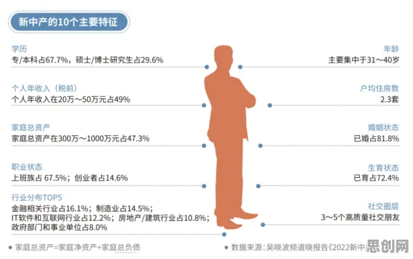 新中产为什么Serverless兴起？大数据分析给出了答案