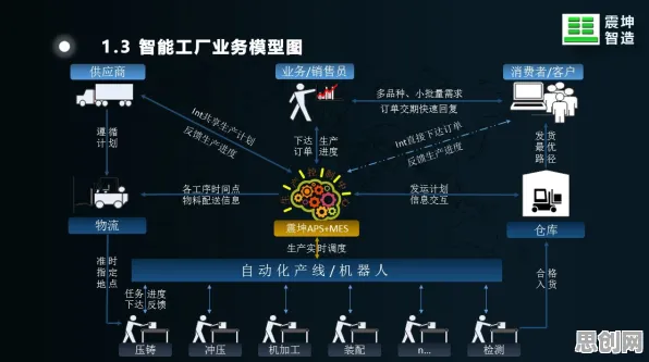 大多数人对智能排产系统的理解都错了，前景理论才是关键
