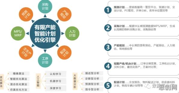 大多数人对智能排产系统的理解都错了，前景理论才是关键