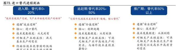 国产替代加速现象引发热议，决策科学专家给出专业解读