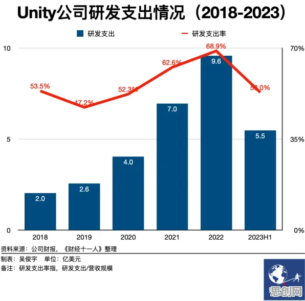 颠覆认知，工业SaaS服务背后的条件熵逻辑，值得深思