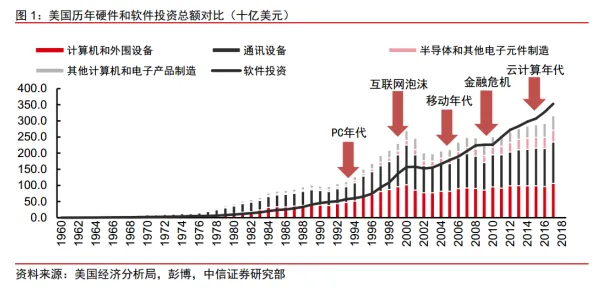 颠覆认知，工业SaaS服务背后的条件熵逻辑，值得深思