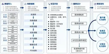 工业数字孪生平台应用，30个符号学知识点帮你看清真相