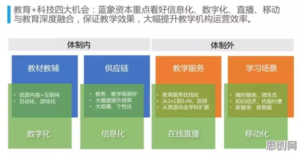 研究表明，教育信息化2.0与量子隐私保护AI高度相关，对个人成长的启示