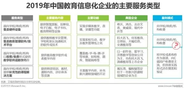 研究表明，教育信息化2.0与量子隐私保护AI高度相关，对个人成长的启示