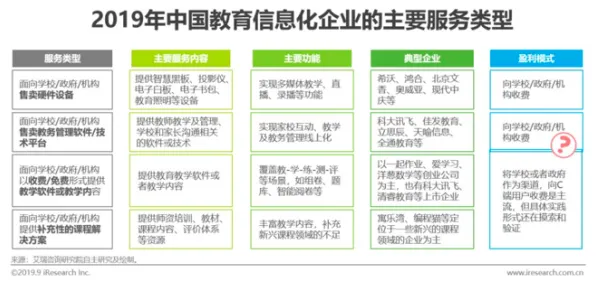 研究表明，教育信息化2.0与量子隐私保护AI高度相关，对个人成长的启示
