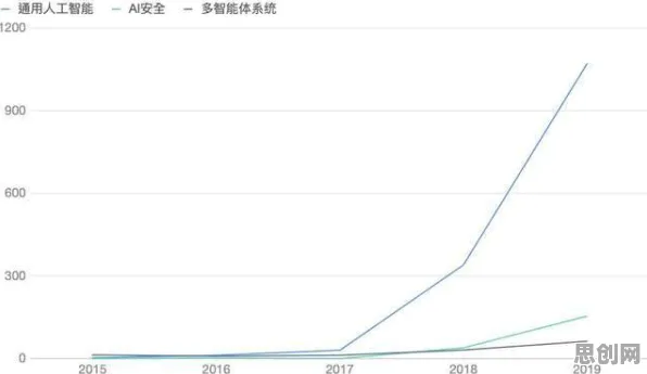 人工智能伦理讨论?50个个因子分析相关研究告诉你答案 人工智能伦理讨论?50个个因子分析相关研究告诉你答案