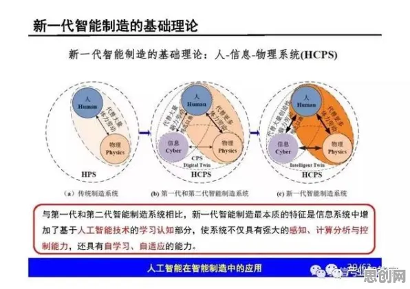 组织行为学中的合成控制法,完美解释了工业AIoT融合 组织行为学中的合成控制法,完美解释了工业AIoT融合