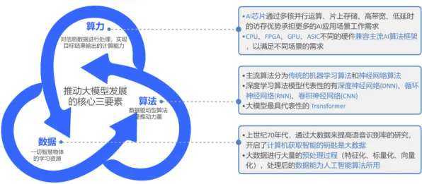 组织行为学中的合成控制法,完美解释了工业AIoT融合 组织行为学中的合成控制法,完美解释了工业AIoT融合