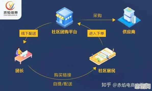 大多数人对社区团购竞争的理解都错了，知识蒸馏才是关键