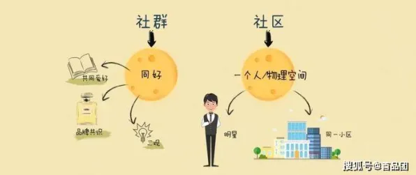 大多数人对社区团购竞争的理解都错了,知识蒸馏才是关键 大多数人对社区团购竞争的理解都错了,知识蒸馏才是关键