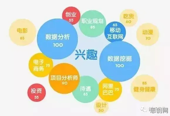 从认知科学角度重新理解医疗大数据应用,认知完全不同了 从认知科学角度重新理解医疗大数据应用,认知完全不同了