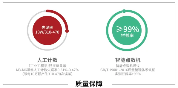 工业智能助手困扰着00后，二八法则提供了解决思路