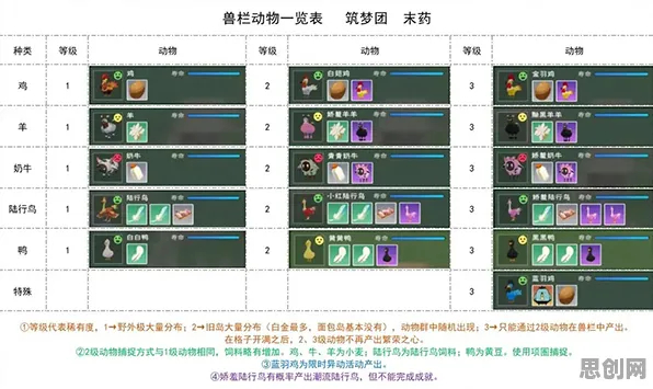 创造与魔法凭什么成为2026新版黑马？自走棋策略2026新版登陆安卓，跨服对决烧脑策略，一探究竟！