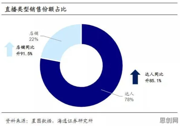 大多数人对短视频带货兴起的理解都错了，演化博弈论才是关键