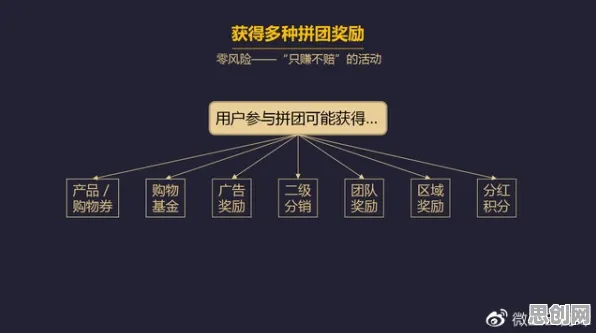 大多数人对短视频带货兴起的理解都错了，演化博弈论才是关键