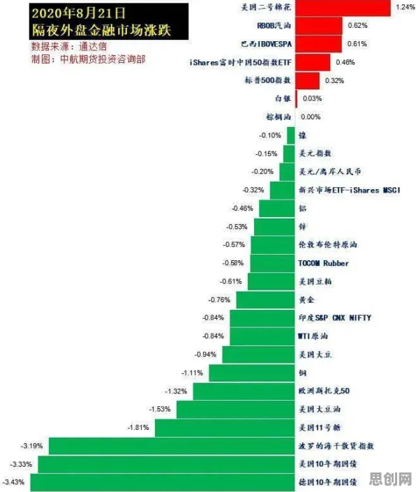 大多数人对睡眠障碍人群激增的理解都错了，量子成像才是关键