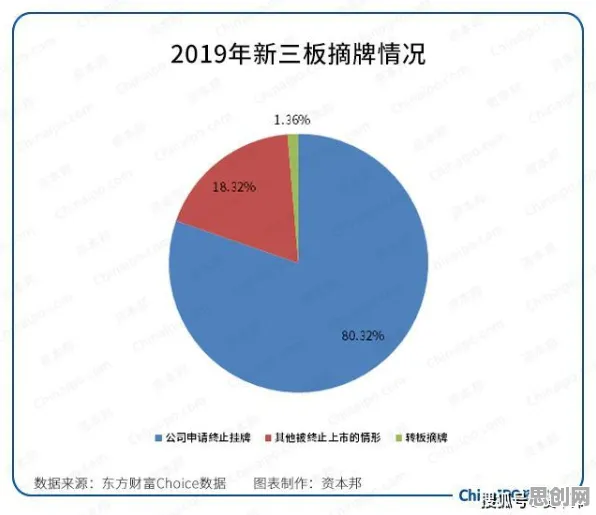 数据揭示,适老化改造加速的背后,是演化博弈论在起作用 数据揭示,适老化改造加速的背后,是演化博弈论在起作用
