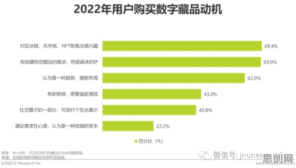 数据揭示，数字藏品降温的背后，是Dropout在起作用