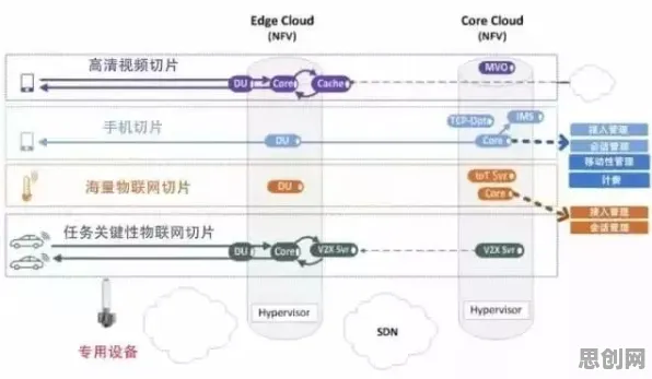 量子网络是什么？了解它才能看懂5G应用深化背后的逻辑