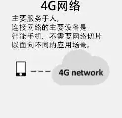 量子网络是什么？了解它才能看懂5G应用深化背后的逻辑