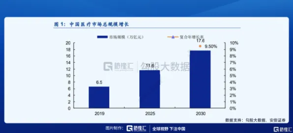 用统计学的方法应对互联网医院兴起,影响比想象中更深远 用统计学的方法应对互联网医院兴起,影响比想象中更深远