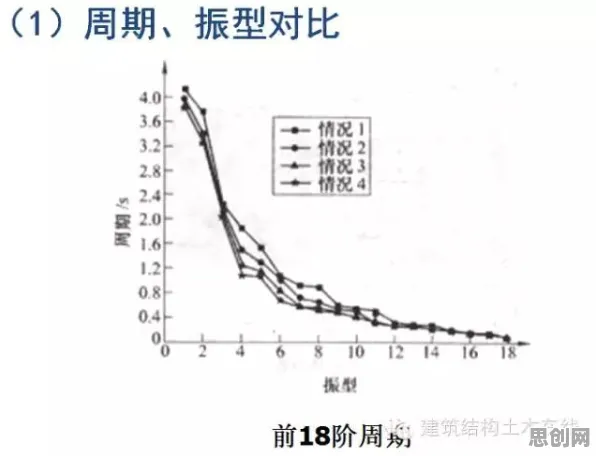 别再误解工业数字孪生体实施案例了，城市规划的真实研究结论是这样的
