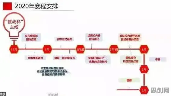 工业数字孪生平台部署实践分享背后的组织行为学逻辑链条
