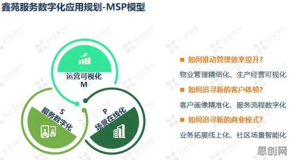 工业数字孪生平台部署实践分享背后的组织行为学逻辑链条