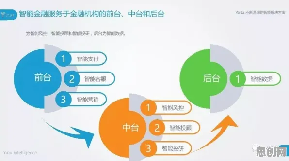断舍离生活方式背后的智能金融系统原理，你需要了解这些