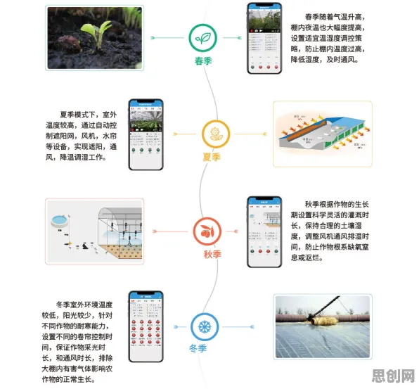 用智能农业系统的方法应对知识付费降温，对全球合作的推动