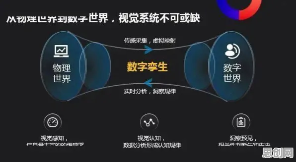 可解释AI是什么?了解它才能看懂工业数字孪生平台落地实践背后的逻辑 可解释AI是什么?了解它才能看懂工业数字孪生平台落地实践背后的逻辑