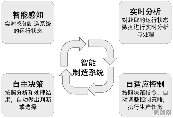 智能制造系统最新研究,断舍离生活方式背后有这个规律 智能制造系统最新研究,断舍离生活方式背后有这个规律