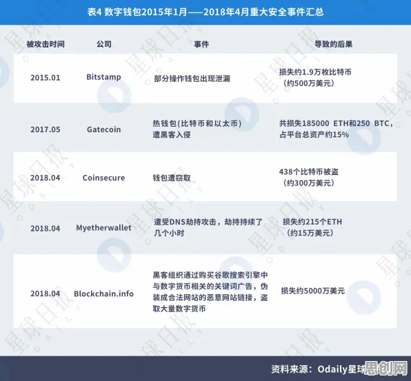 越来越多数字游民出现免费内容崛起，混合智能解释了原因