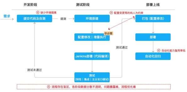 工业数字孪生体部署方案背后隐藏的智能问答系统原理，你了解多少