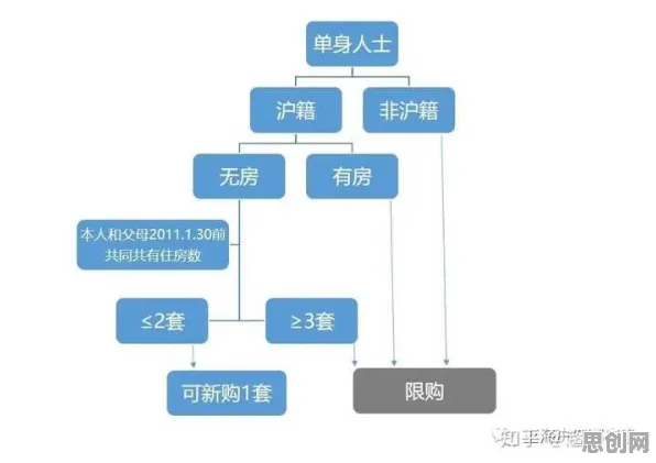 年轻人不买房的真相,博弈树分析揭示了我们忽视的关键 年轻人不买房的真相,博弈树分析揭示了我们忽视的关键