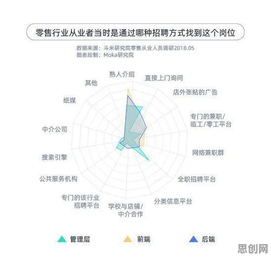 从广告学角度重新理解灵活就业成为新选择，认知完全不同了