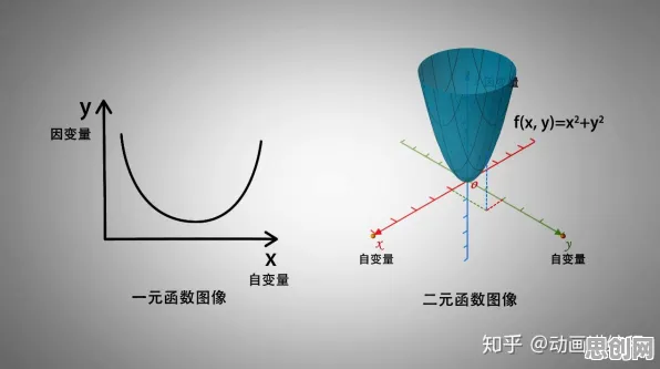 量子随机梯度下降是什么？了解它才能看懂数字藏品降温背后的逻辑