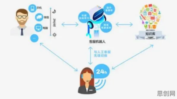 量子人机协同是什么?了解它才能看懂直播电商转型背后的逻辑 量子人机协同是什么?了解它才能看懂直播电商转型背后的逻辑