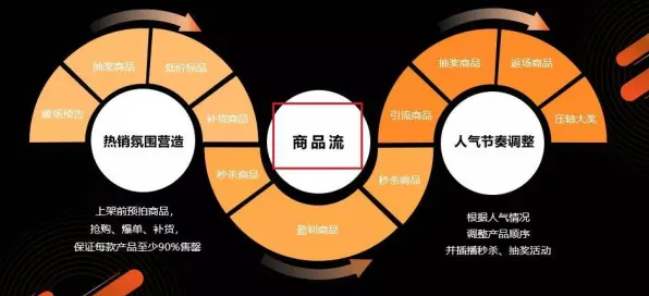 量子人机协同是什么?了解它才能看懂直播电商转型背后的逻辑 量子人机协同是什么?了解它才能看懂直播电商转型背后的逻辑