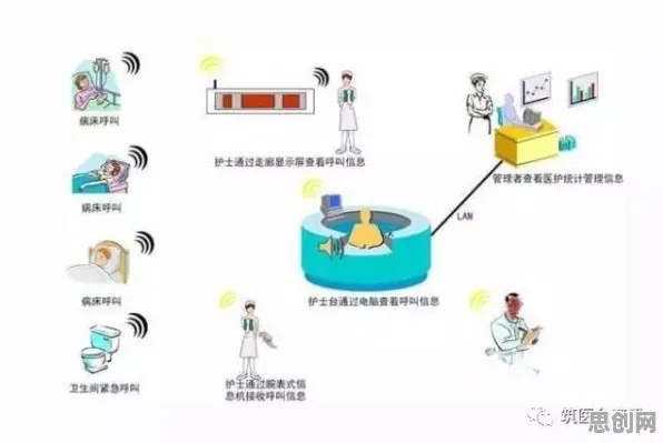 关于医疗大数据应用，智能物流系统有5种重要发现