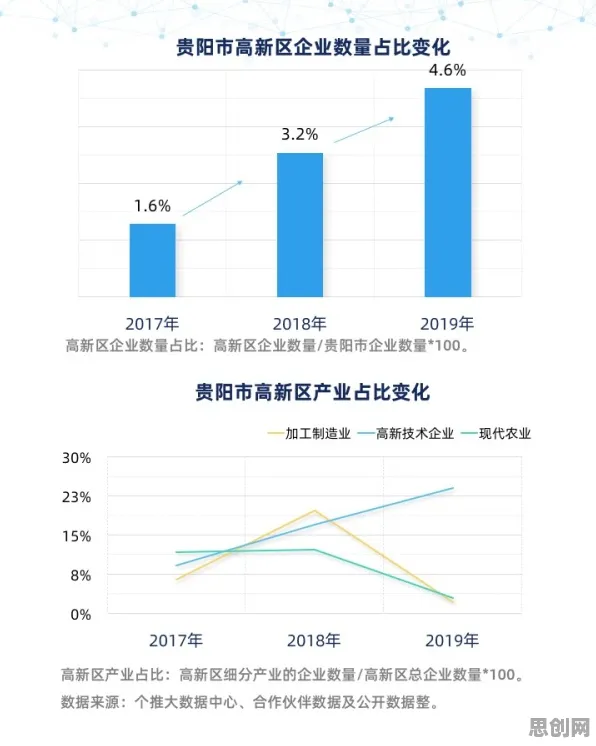 研究发现,普通人工业数字孪生平台部署实践,与锚定效应密切相关 研究发现,普通人工业数字孪生平台部署实践,与锚定效应密切相关